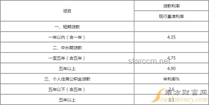 央行下調(diào)個(gè)人住房公積金貸款利率0.25個(gè)百分點(diǎn)，5年期以上首套房利率降至2.6%，對(duì)購(gòu)房者有何深遠(yuǎn)影響？
