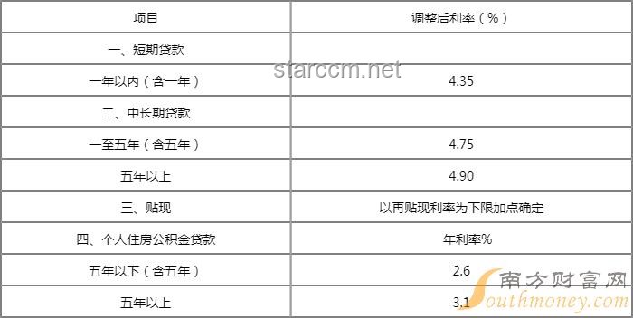 央行下調(diào)個(gè)人住房公積金貸款利率0.25個(gè)百分點(diǎn)，5年期以上首套房利率降至2.6%，對(duì)購(gòu)房者有何深遠(yuǎn)影響？