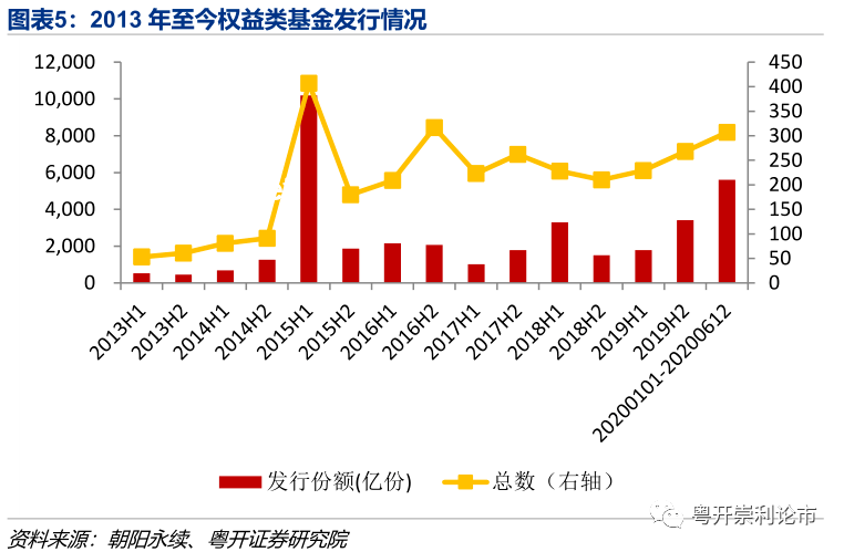 撕拉片溢價三百多一張，高成本下的成像不確定性探索