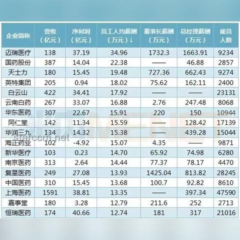 發(fā)工資了！華潤集團(tuán)某員工自爆工資收入情況，揭秘薪酬結(jié)構(gòu)與職場(chǎng)發(fā)展