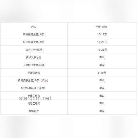 發(fā)工資了！華潤集團(tuán)某員工自爆工資收入情況，揭秘薪酬結(jié)構(gòu)與職場(chǎng)發(fā)展
