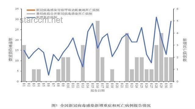 新冠陽性率上升，專家警示：病毒仍在不斷變異中