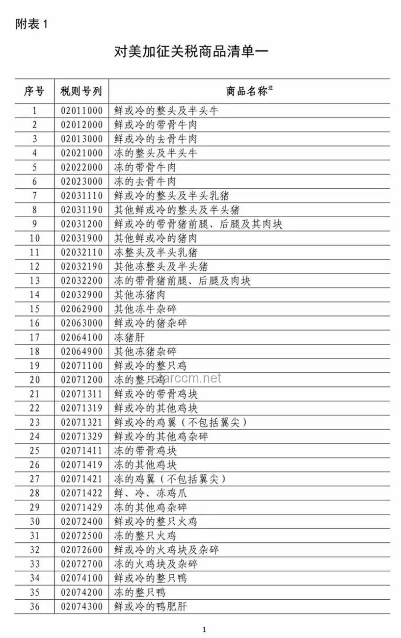 特朗普政策新動向：如何理解其對一些國家單方面加稅的決策