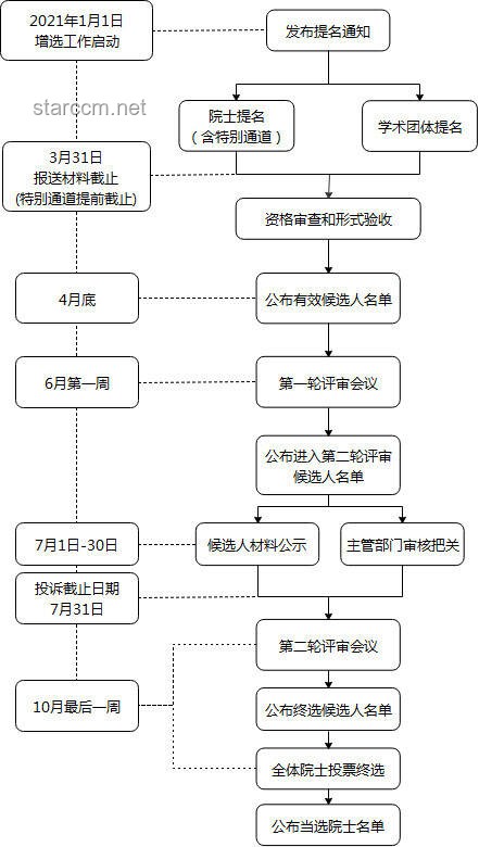 單依純：獨特演繹，流程讀出背后的魅力與啟示