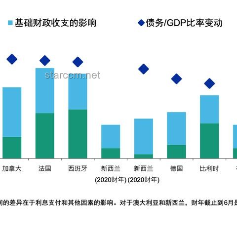 穆迪下調美國主權信用評級：全球金融市場的連鎖反應與你的應對策略