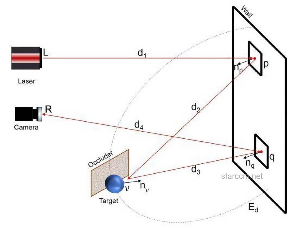 中國科學(xué)家突破：1.36公里外毫米級高分辨成像技術(shù)解析及應(yīng)用展望