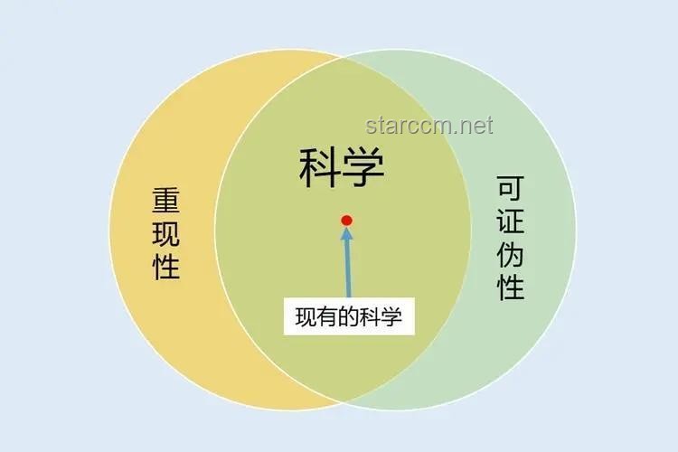為什么說科學(xué)是可被證偽的？揭示科學(xué)進(jìn)步的本質(zhì)