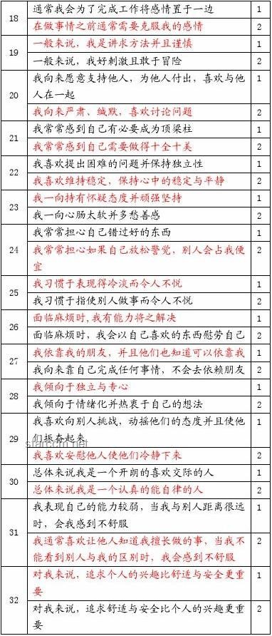 你認(rèn)為自己是個(gè)什么樣的人？深度剖析個(gè)性特質(zhì)與自我認(rèn)知