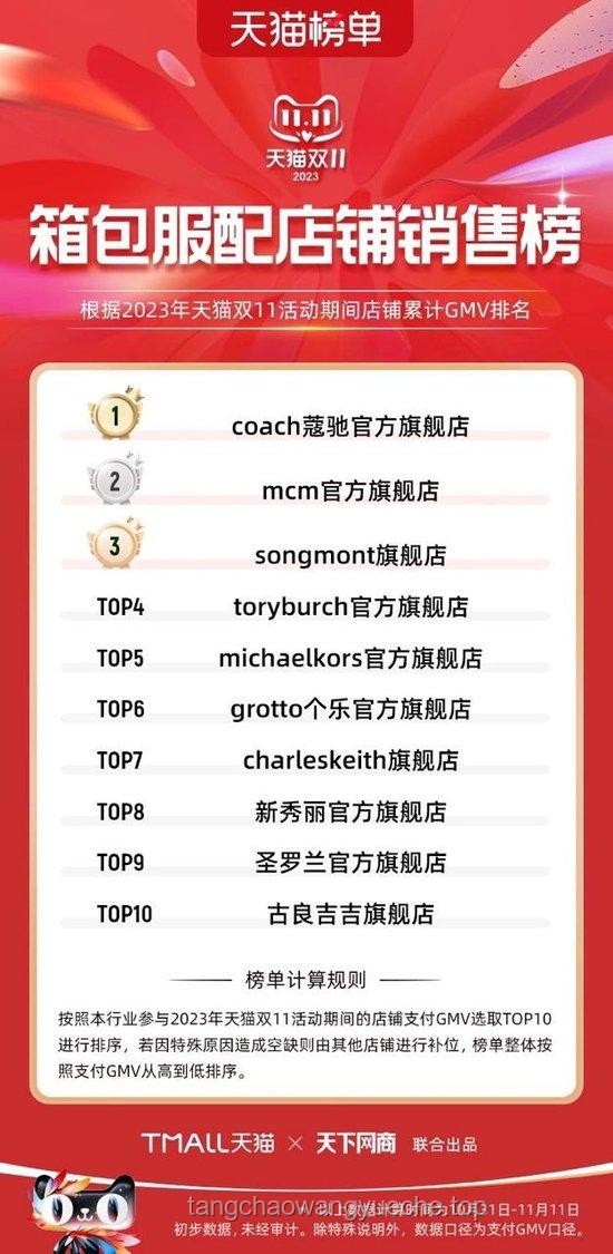 天貓618國補搶先購現(xiàn)貨開搶，數(shù)碼家裝品類補貼力度深度解析，數(shù)學好的你來算算賬！