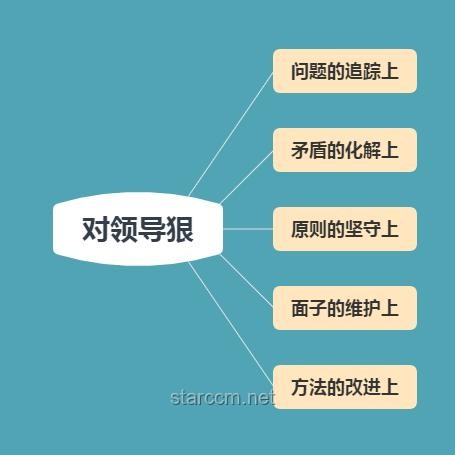 職場上，聰明人發(fā)展更快還是踏實(shí)更容易升職加薪？