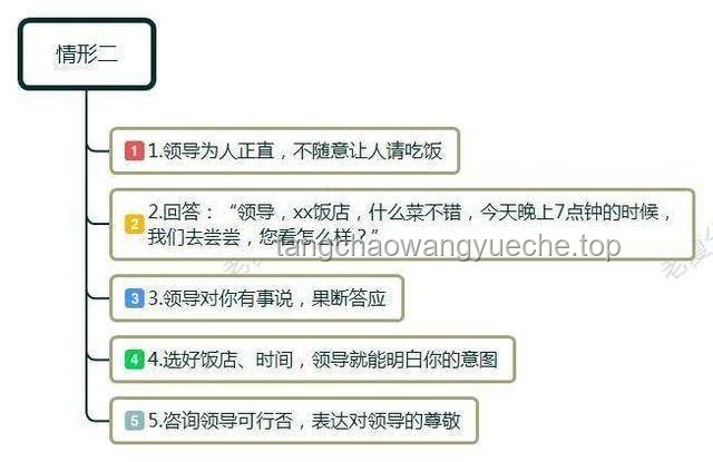 《你只準(zhǔn)備了一滴水，來(lái)了100億個(gè)領(lǐng)導(dǎo)》：應(yīng)對(duì)職場(chǎng)突發(fā)狀況的智慧策略