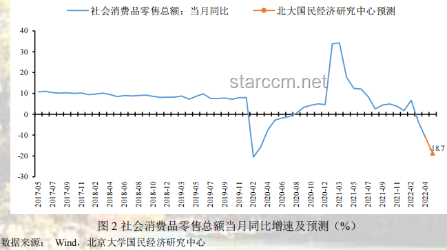 新冠陽性率持續(xù)攀升，專家預(yù)測(cè)5月下旬將達(dá)感染高峰