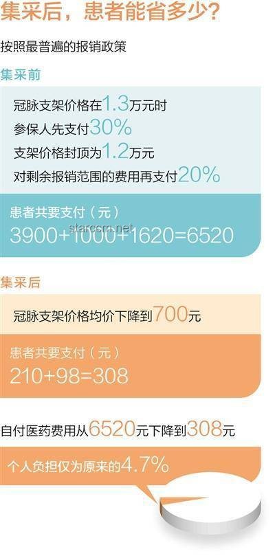 國家醫(yī)保局釋疑：X光檢查為何在醫(yī)院中逐漸減少？