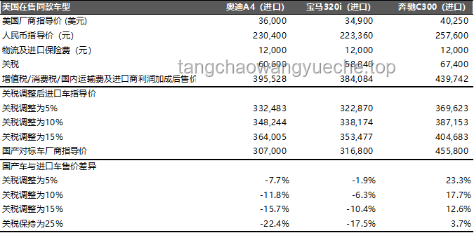 關(guān)稅波動下的全球影響：未來一周數(shù)據(jù)揭示真實沖擊