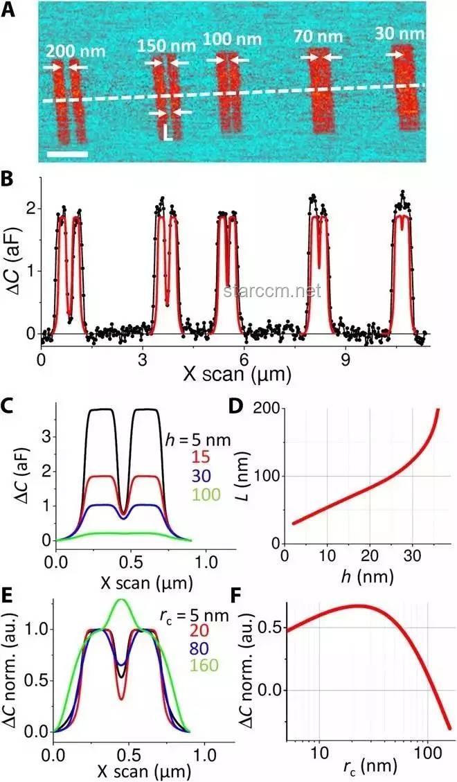 中國科學家突破：1.36公里外毫米級高分辨成像技術(shù)詳解
