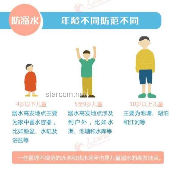 根據(jù)用戶反饋，防溺水裝備將迎來(lái)袖珍求生盒升級(jí)浪潮