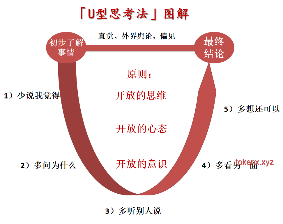 “這對(duì)嗎？這不對(duì)吧！【滿級(jí)人類】”：對(duì)人類行為認(rèn)知邊界的深度剖析