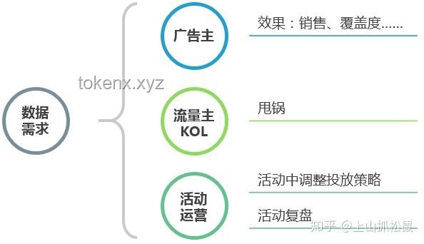 “讓你認(rèn)識(shí)認(rèn)識(shí)我！”——不同社交策略效果對(duì)比分析