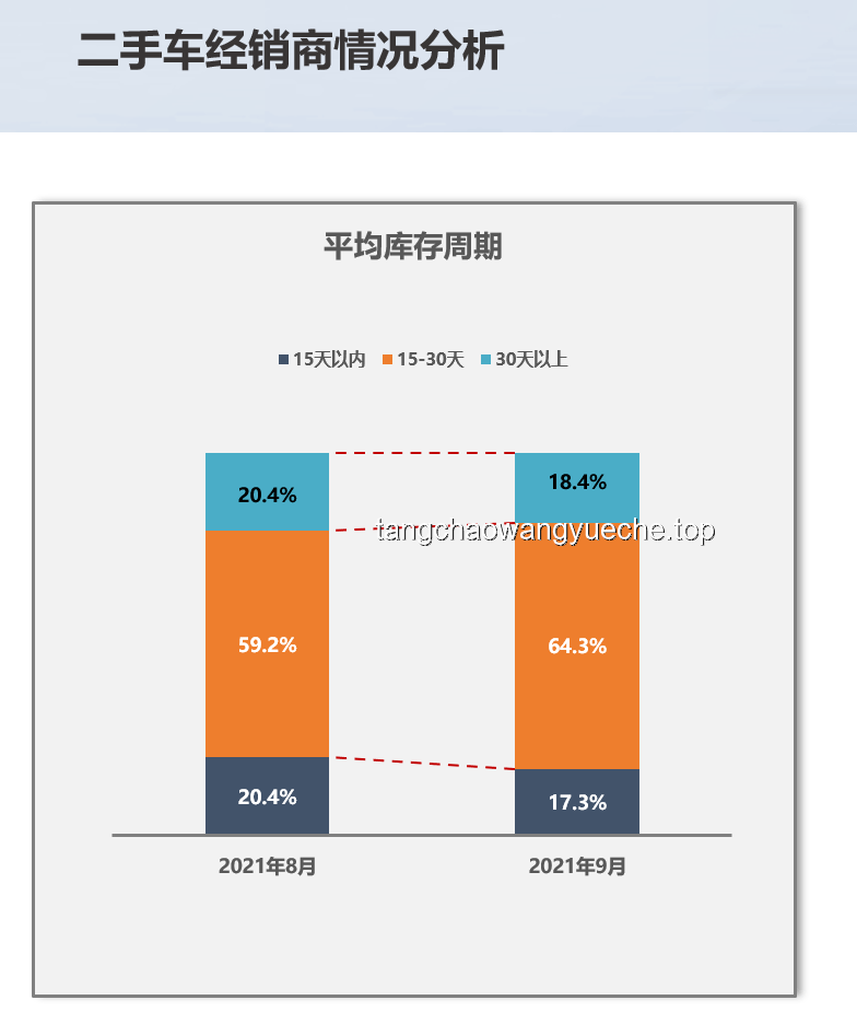 二手小米SU7：“高保值”神話難再續(xù)的深度剖析