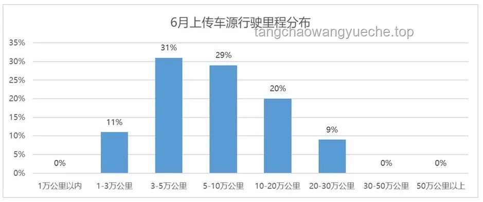 二手小米SU7：“高保值”神話難再續(xù)的深度剖析