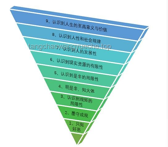 “滿級人類”的決策迷霧：挑戰(zhàn)常規(guī)認(rèn)知的案例分析