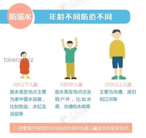 根據(jù)用戶反饋，防溺水袖珍求生盒實現(xiàn)重大功能升級