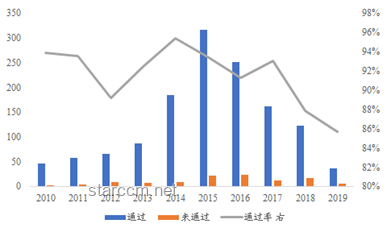 上市公司重大資產重組新規(guī)落地，影響幾何？