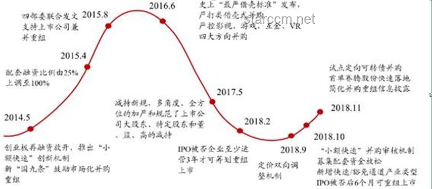 上市公司重大資產重組新規(guī)落地，影響幾何？