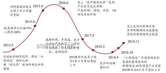 上市公司重大資產重組新規(guī)落地，影響幾何？
