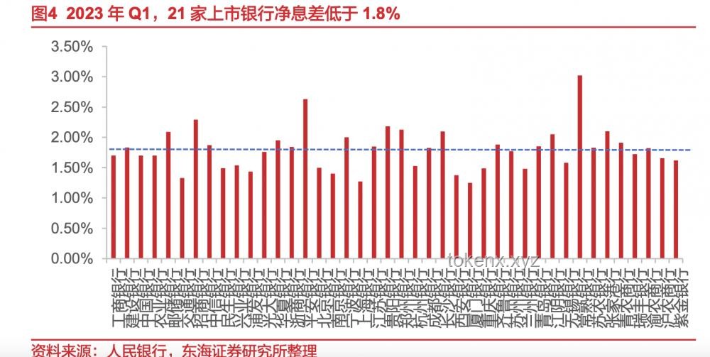 年內(nèi)首次存款利率下調(diào)詳解：1年期跌破1%，3年期、5年期降幅達0.25%