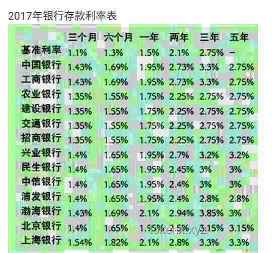 年內(nèi)首次存款利率下調(diào)詳解：1年期跌破1%，3年期、5年期降幅達0.25%
