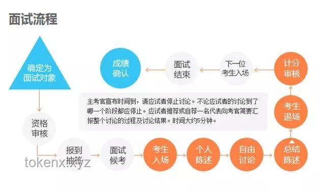 考公難度深度剖析：四位考生的親身經(jīng)歷