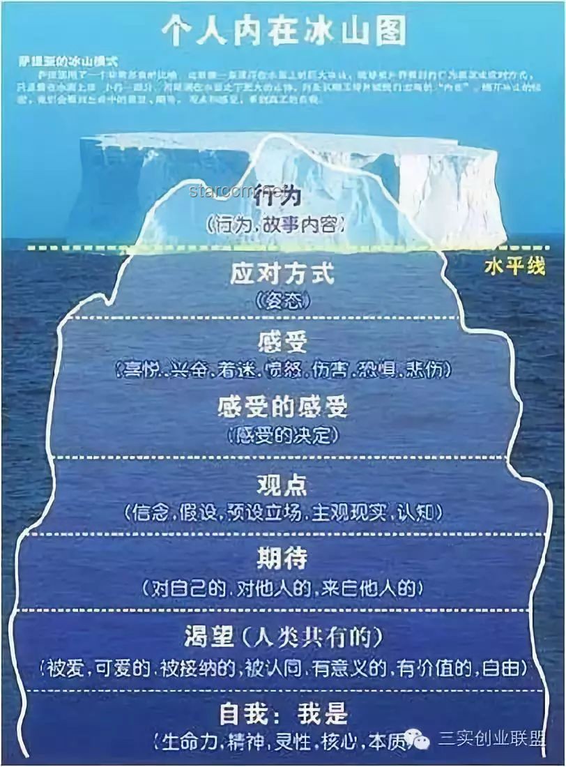 潛意識意識化的力量：解鎖內(nèi)心深處的正向潛能