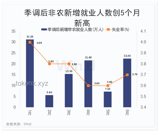 達(dá)利歐警示：美聯(lián)儲降息困境與潛在風(fēng)險