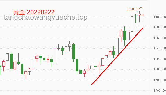 黃金漲穿3300美元，原油飆升，中東局勢再添變數(shù)