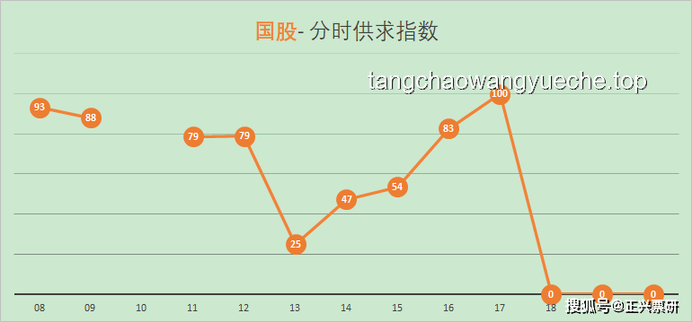 《藏海傳》熱度攀升：路人粉視角下的趨勢預測