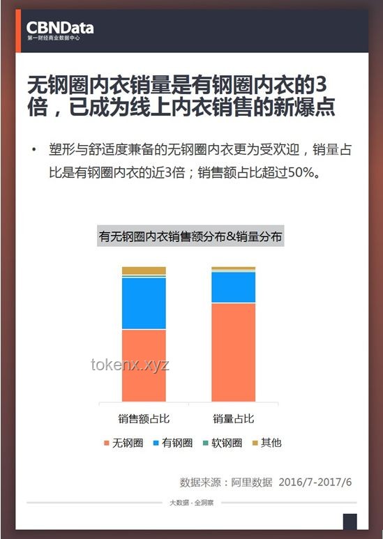 不穿內(nèi)衣成新審美趨勢：內(nèi)衣行業(yè)面臨的壓力與轉(zhuǎn)型之路