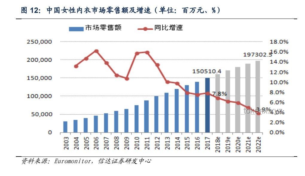 不穿內(nèi)衣成新審美趨勢：內(nèi)衣行業(yè)面臨的壓力與轉(zhuǎn)型之路