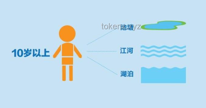 **根據(jù)用戶反饋迭代，防溺水袖珍求生盒迎來重大升級(jí)**