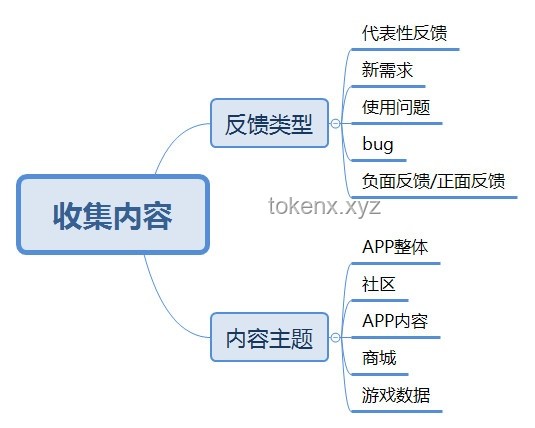 **根據(jù)用戶反饋迭代，防溺水袖珍求生盒迎來重大升級(jí)**