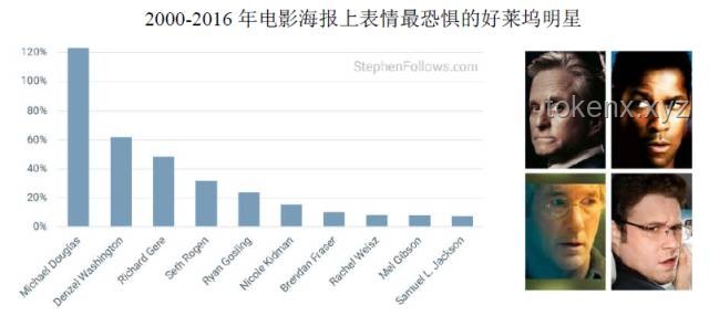 520情感營銷下的娛樂行業(yè)新動向