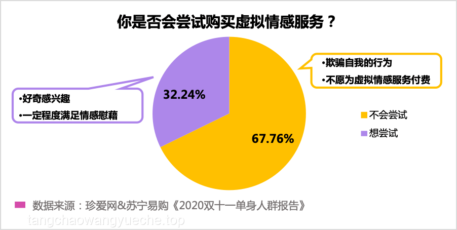 今天，我們談情說愛：單身群體的情感生態(tài)與社交新趨勢
