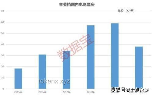大爺購金熱背后的金融市場洞察：低利率時代的投資選擇
