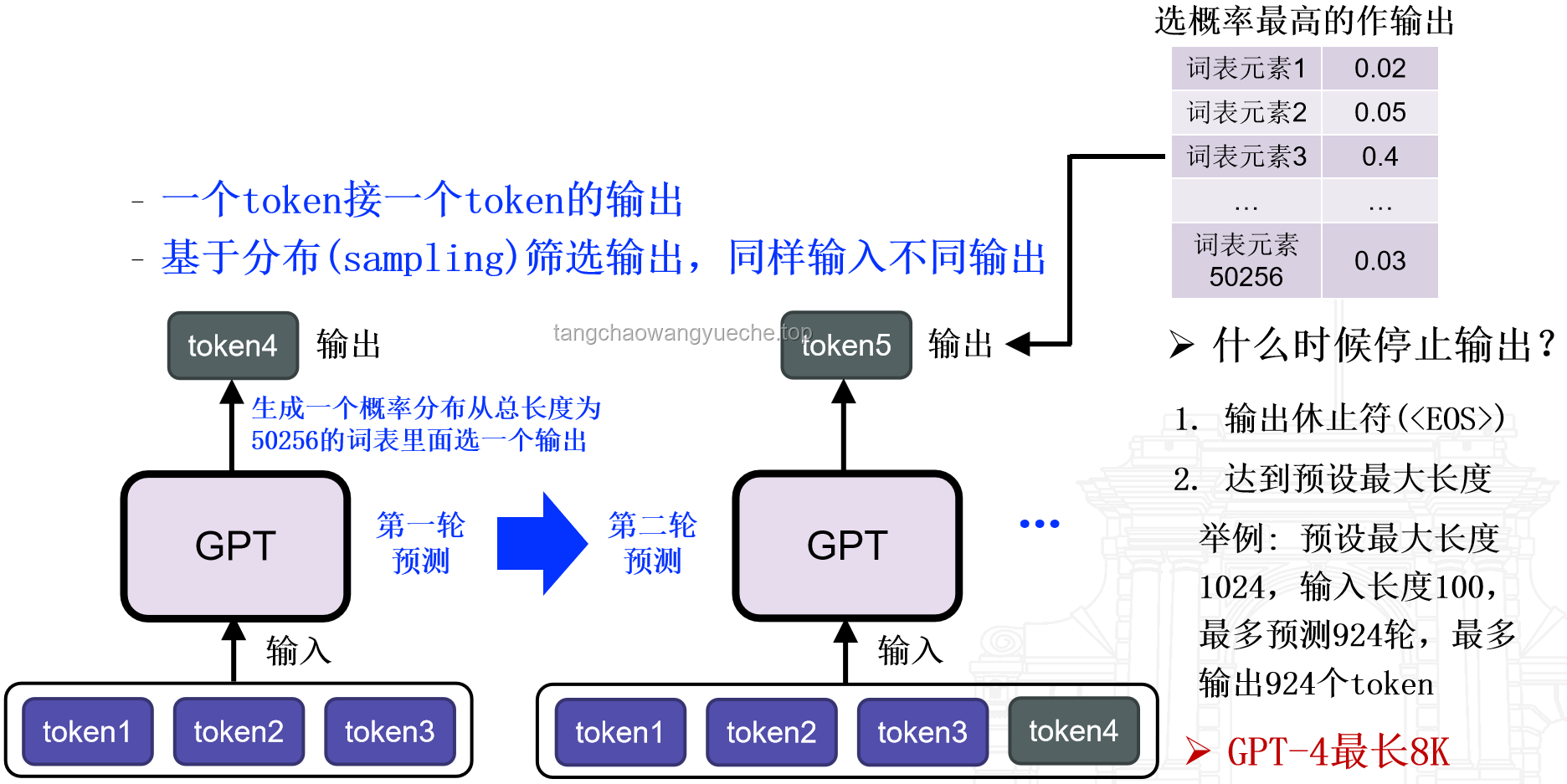 Reverse-o1：深入解析與逆向工程圖解OpenAI o1原理
