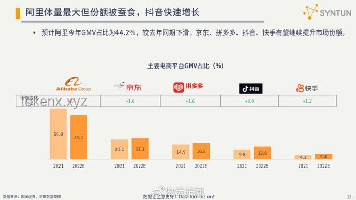 阿里巴巴相對低估分析：與京東、拼多多的多維度對比