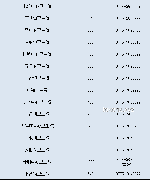 這波新冠特別多變，癥狀識別與及時就醫(yī)的重要性：新冠警示信號全解析
