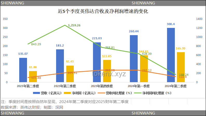 一場英偉達引發(fā)的大泡沫，快破了：投資者應對策略指南