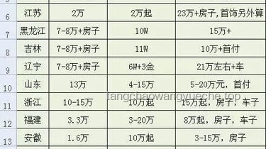 中國彩禮最高的省份排名！實用指南