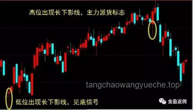 ??黃金下跌迷局：預測未來的創(chuàng)新視角??