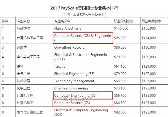 ??頂尖學府數(shù)據(jù)科學與CS合格經(jīng)驗全解析：京都大學VS東京大學